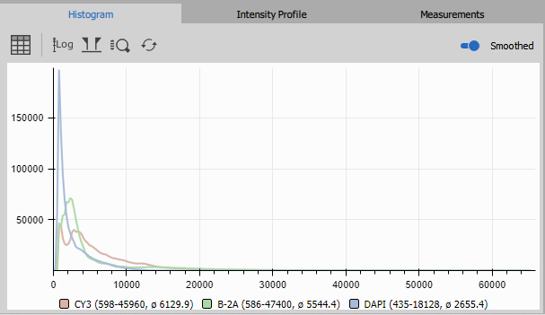 Interactive tools: Histogram with linear scale Histogram - Lin