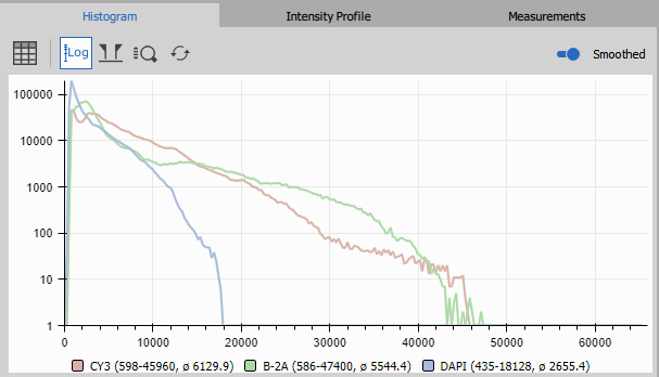 Interactive tools: Histogram with logarithmic scale Histogram - Log