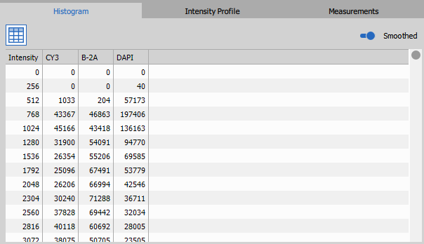 Interactive tools: Intensity frequency table Frequency table