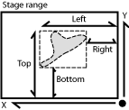 Absolute bounds