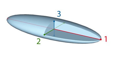 Object axes length