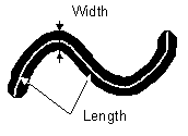 Length