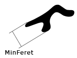 Min Feret