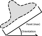 Orientation 2D