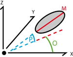 Orientation 3D