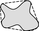 Shape factor