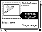 Stage coordinates