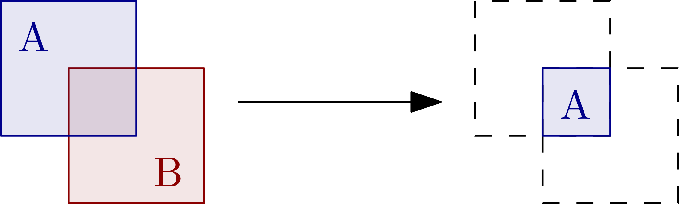 Binary AND