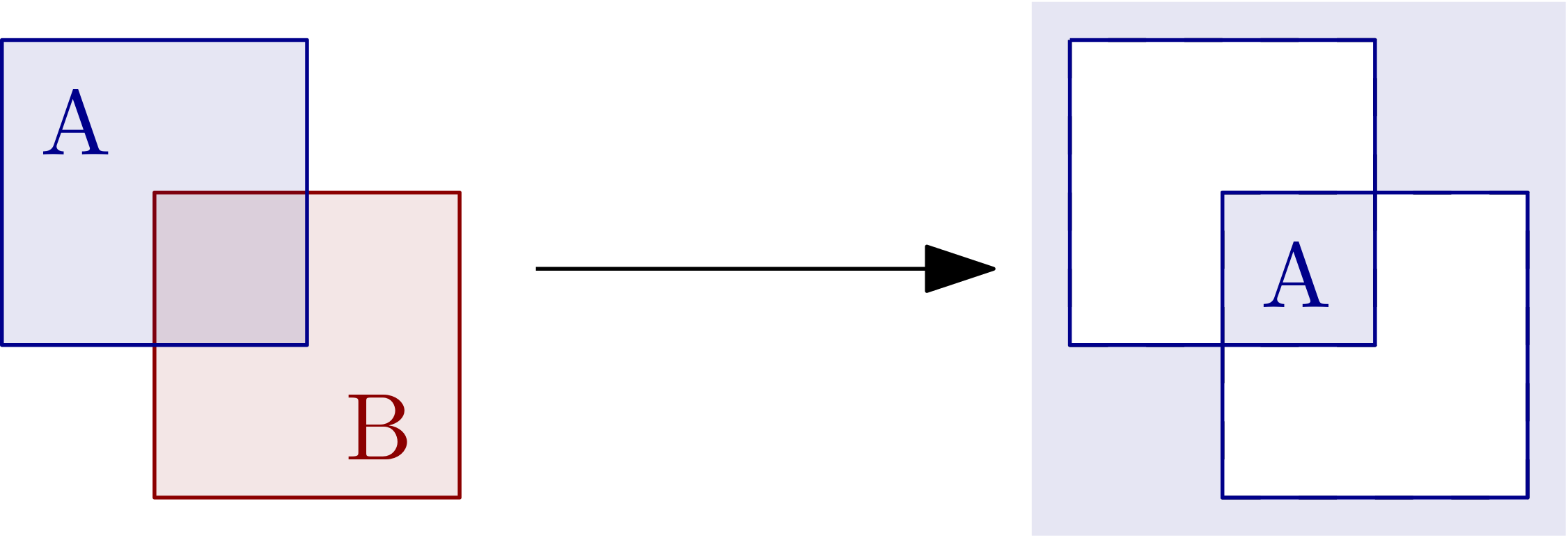 Binary Equivalence