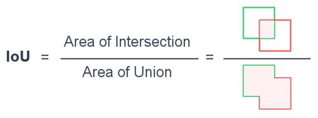 IoU