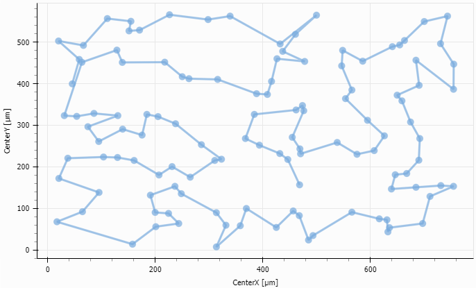 Optimal path example