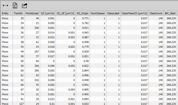 Resulting table with per track CD fits and classes Ga3 graph