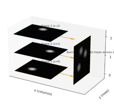 Stack reduction: Schematic Average schematic