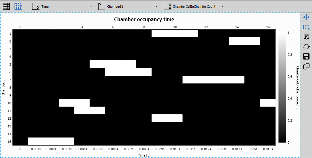 Resulting graph