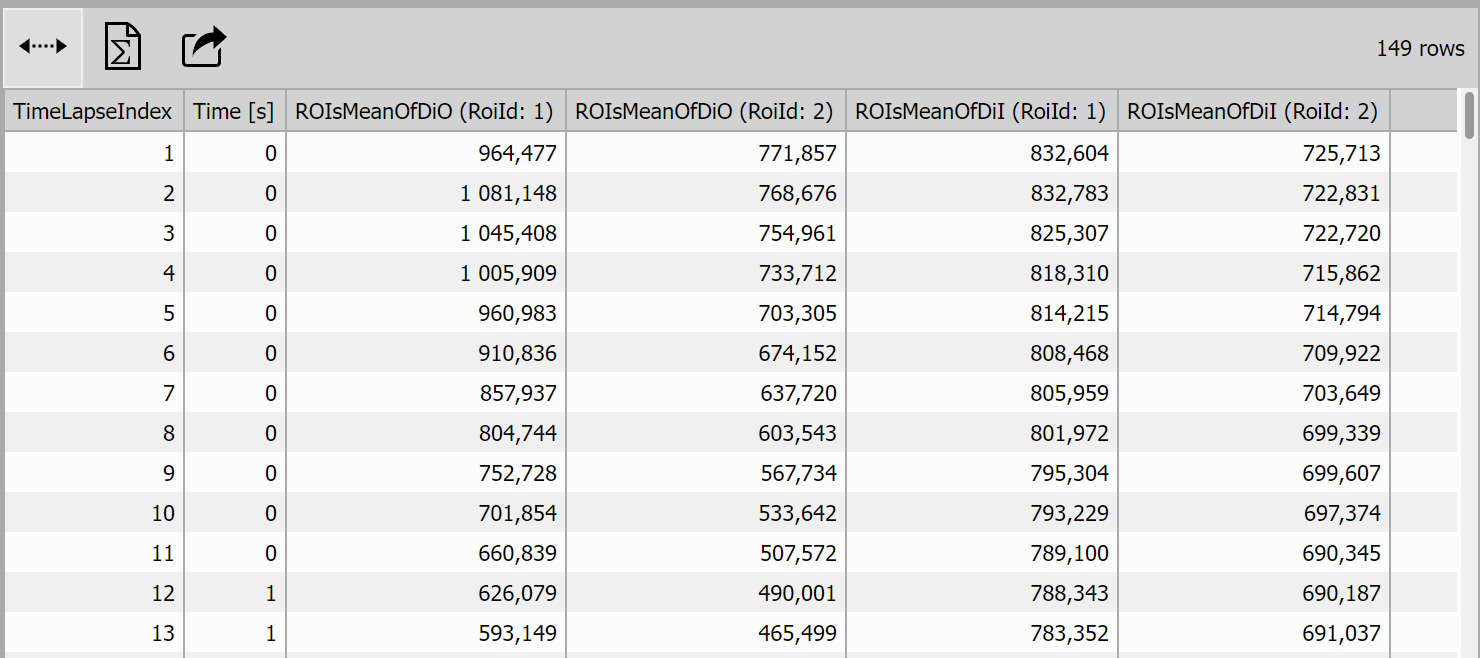 Cross table result