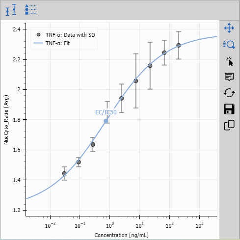 Resulting graph