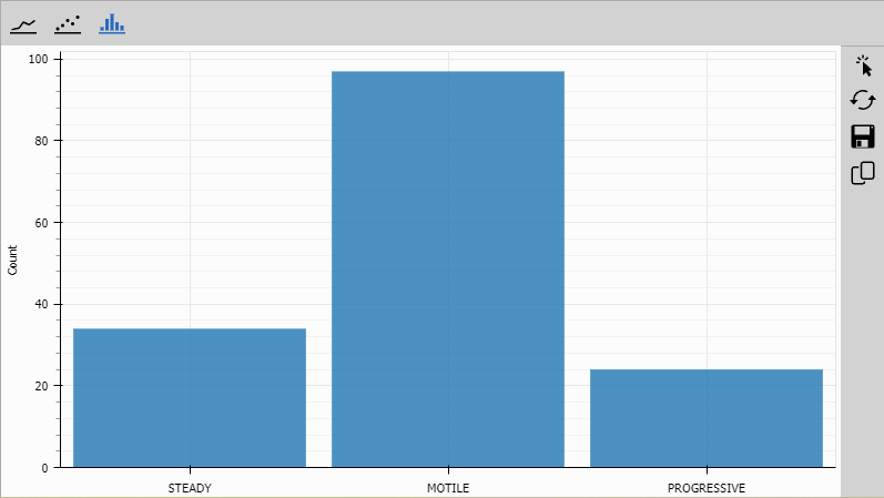 Resulting graph