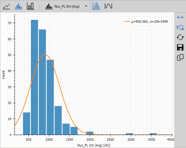 Resulting graph