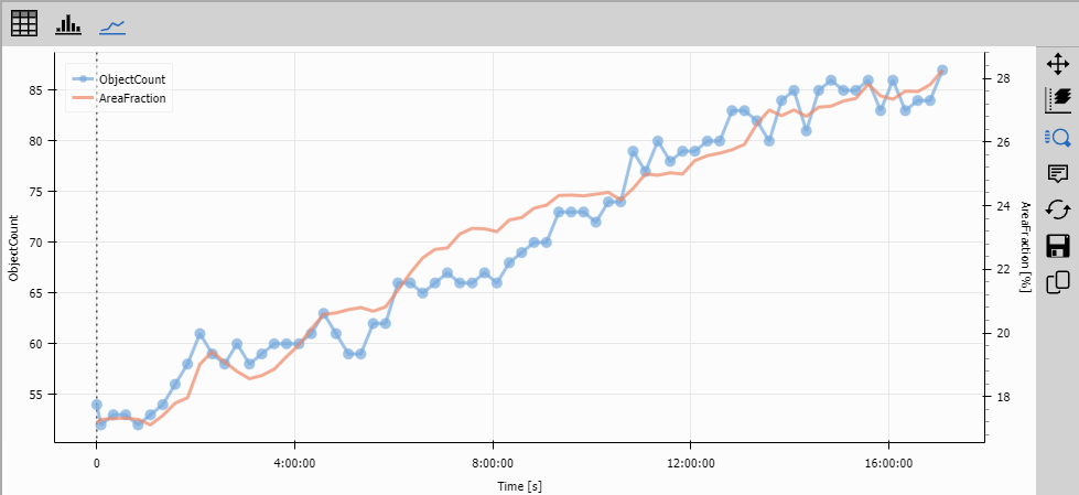 Resulting graph