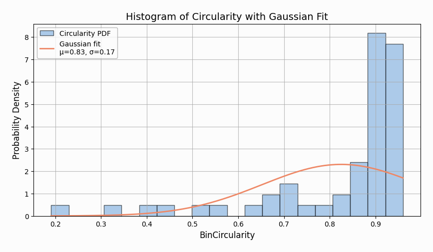 MPL Graph light