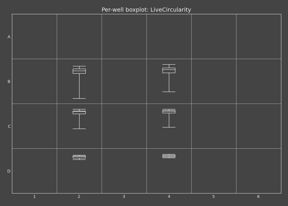 Per-well distribution example (dark) Per-well distribution dark