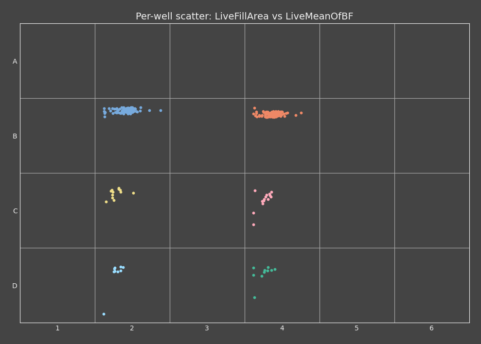 Per-well scatter example (dark) Per-well scatter dark