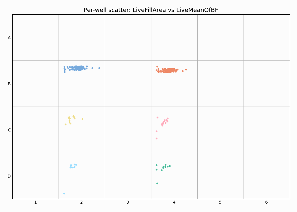 Per-well scatter example (light) Per-well scatter light
