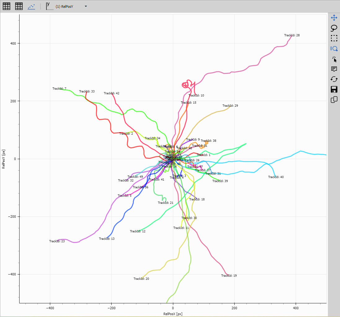 Resulting graph
