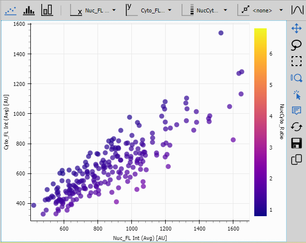 Resulting graph