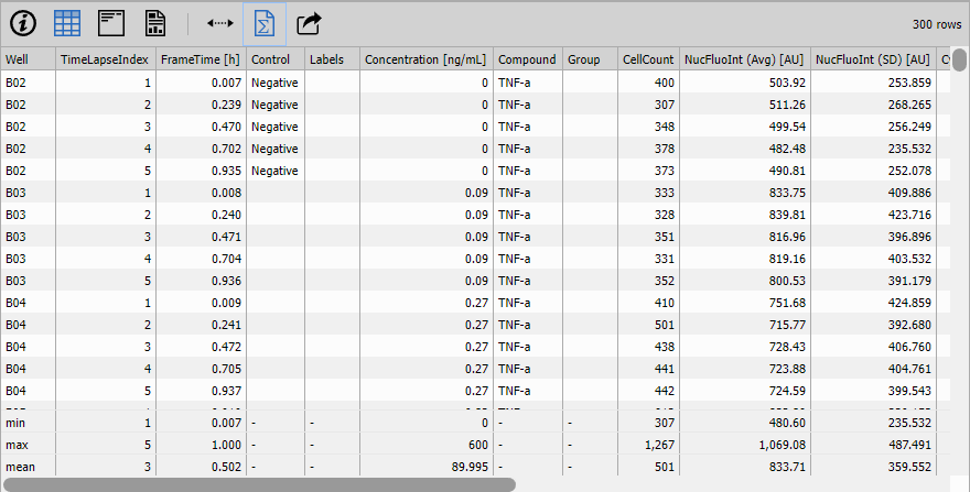 Resulting table