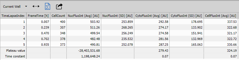 Resulting table
