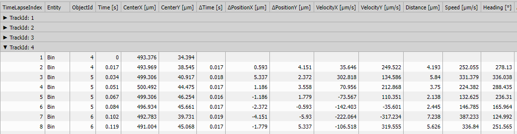 Motion features results