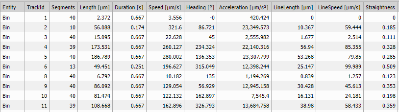 Track features results