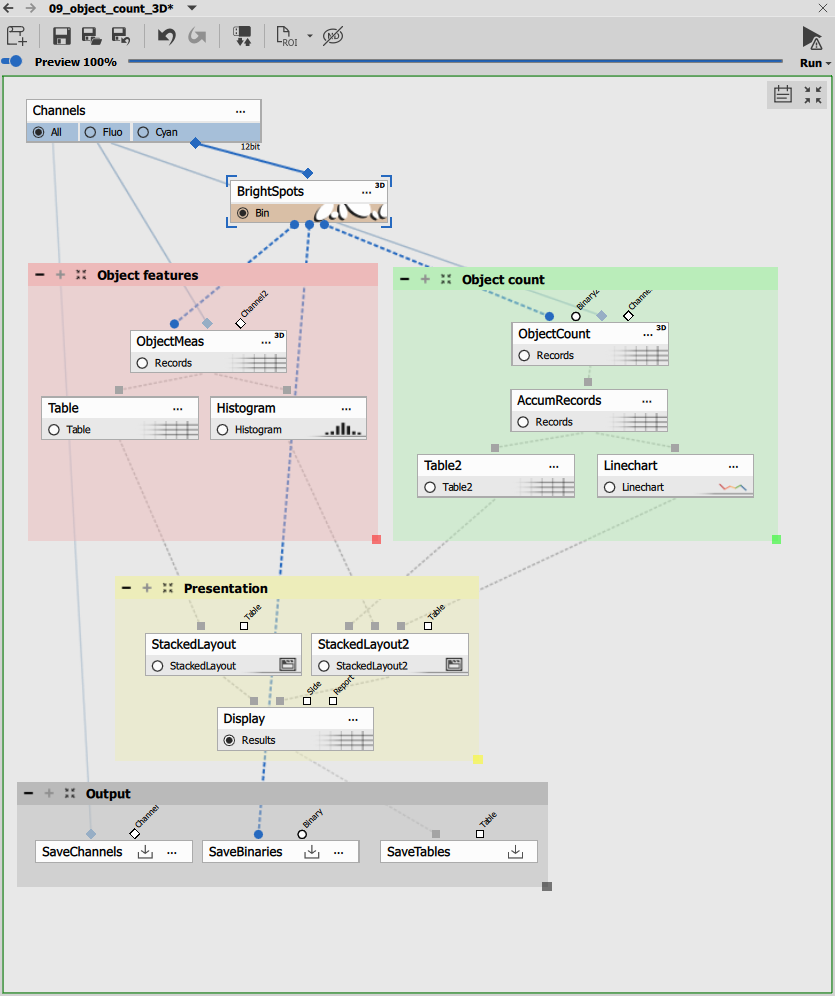 3D object counting overview