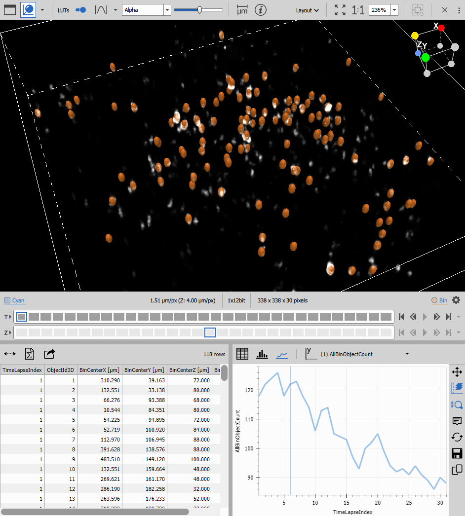 3D object count results