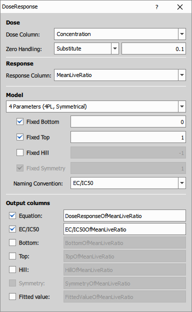 Dose-response curve fitting