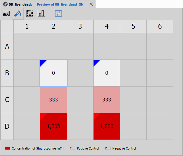 Well plate dosing scheme
