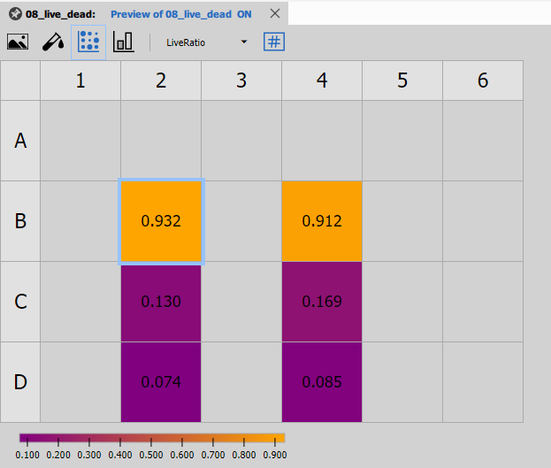 Well plate heatmap