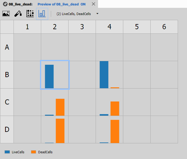 Well plate bar chart