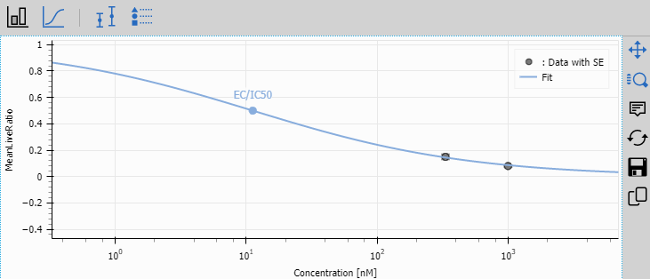Dose-response fit plot