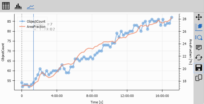 Object count vs. time