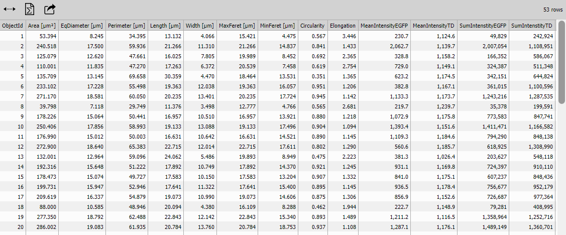 Object meas table
