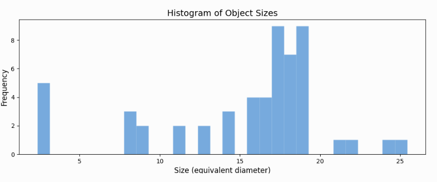 Histogram