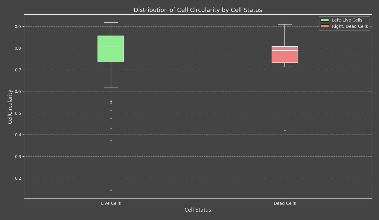 AI-assisted boxplot (dark) AI-assisted boxplot dark
