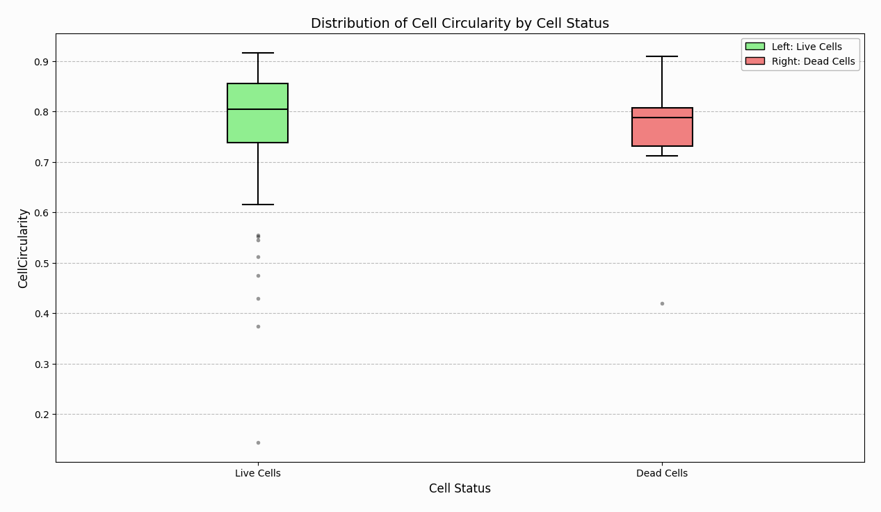 AI-assisted boxplot (light) AI-assisted boxplot light