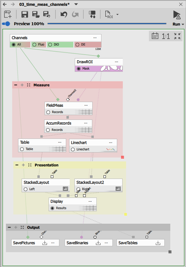 Channel-based time measurement recipe