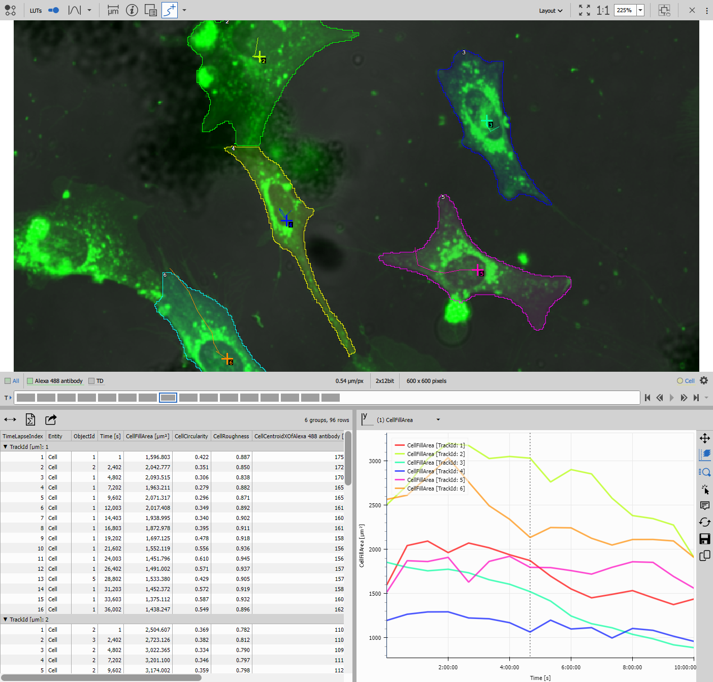 Moving Objects results