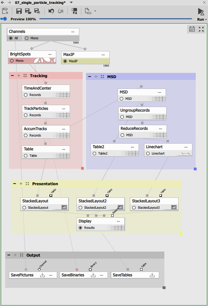 Single particle tracking MSD overview