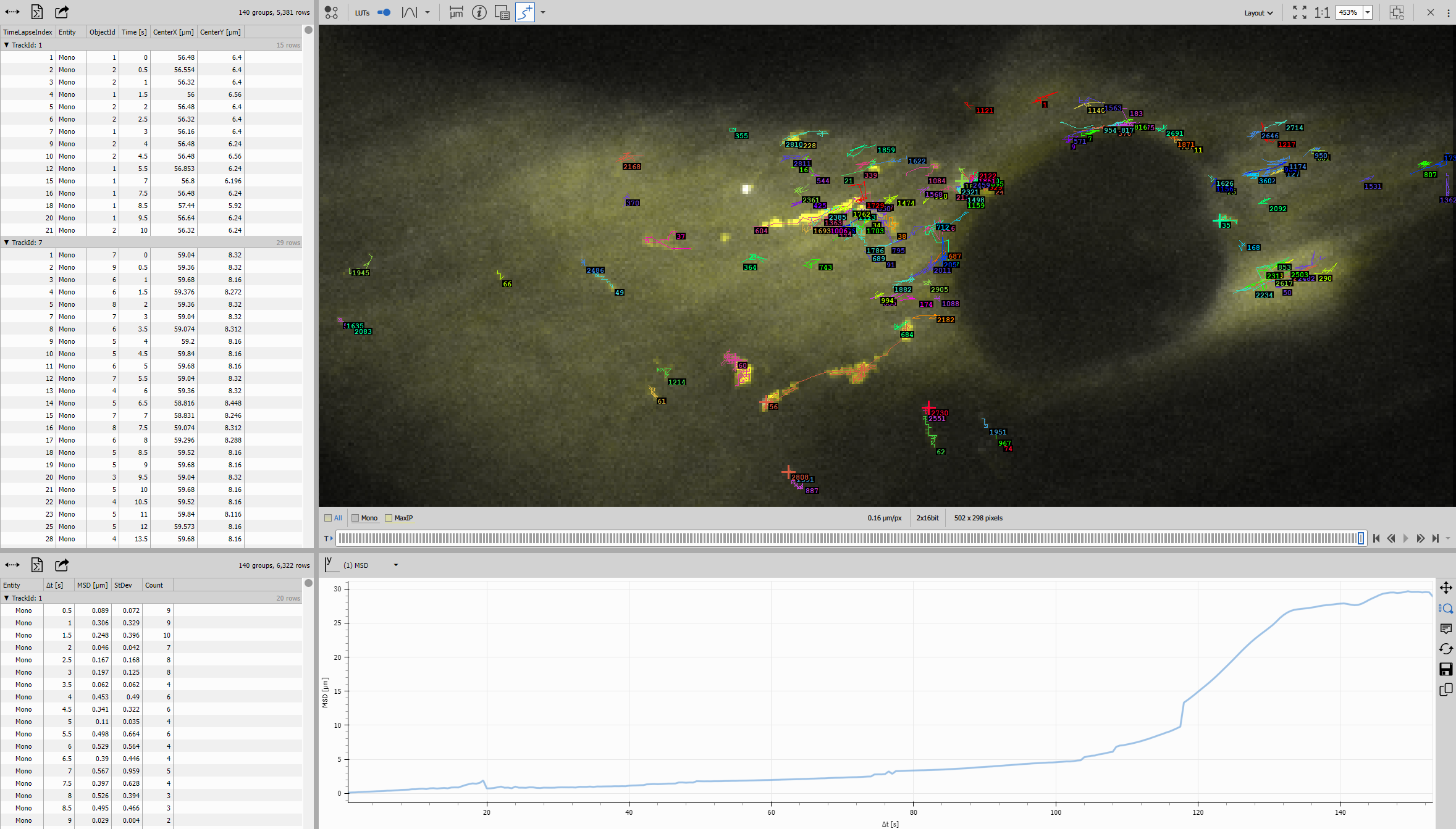 Single particle tracking results